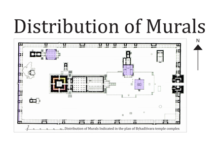 Distribution of Mural